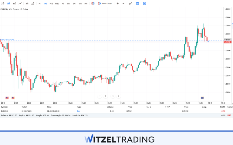 What Is A Lot In Forex? - All Sizes, Examples & Definition