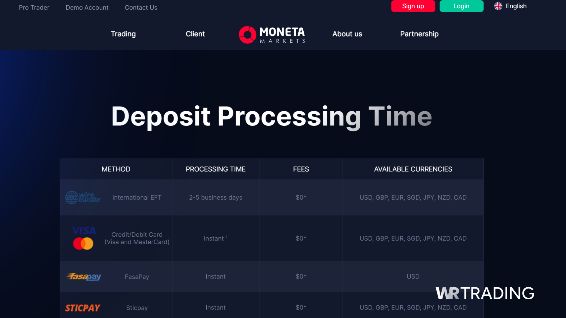 Moneta Markets Best Forex Broker that Accept Credit Cards