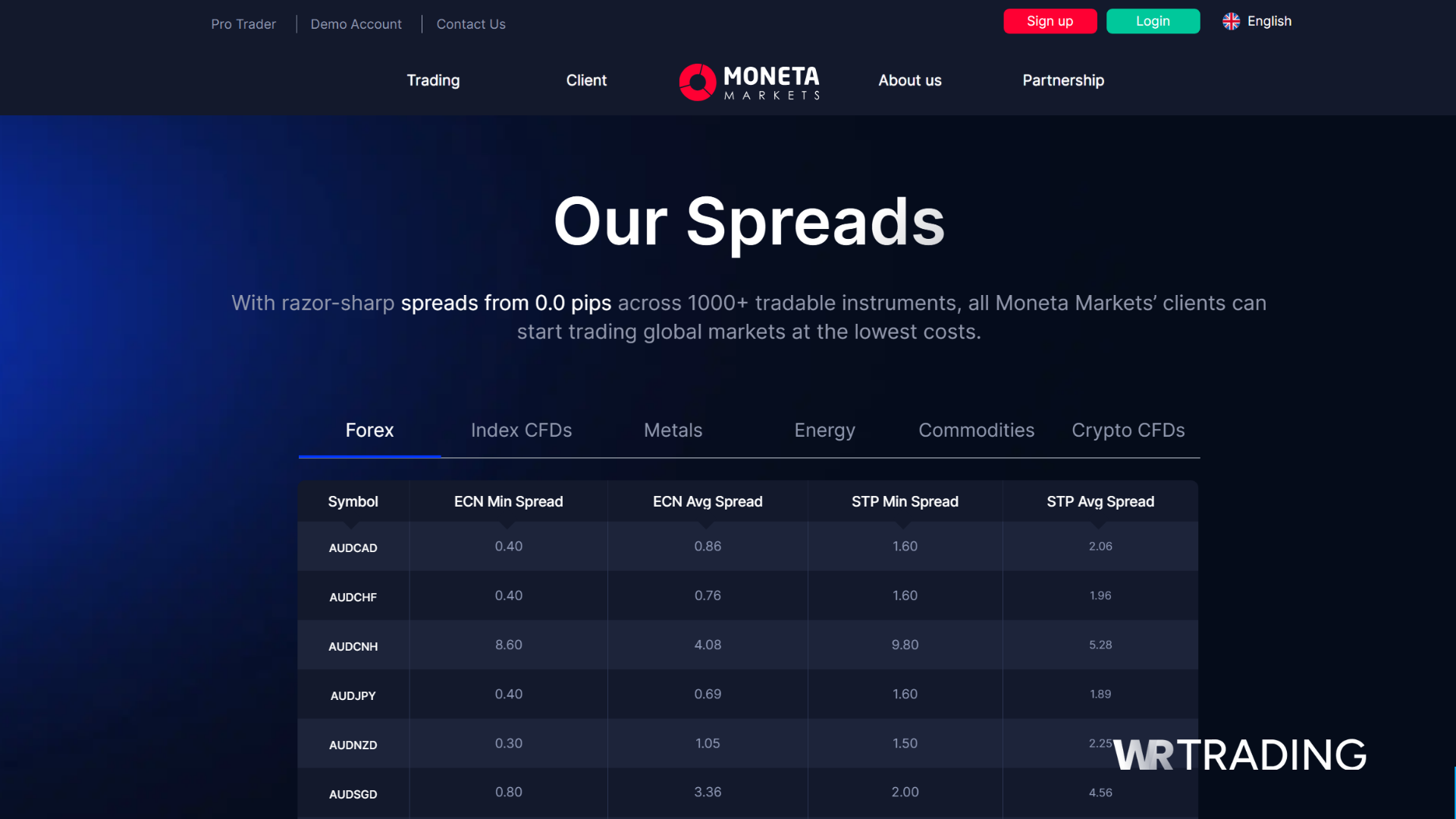 Moneta Markets Zero Spread Accounts