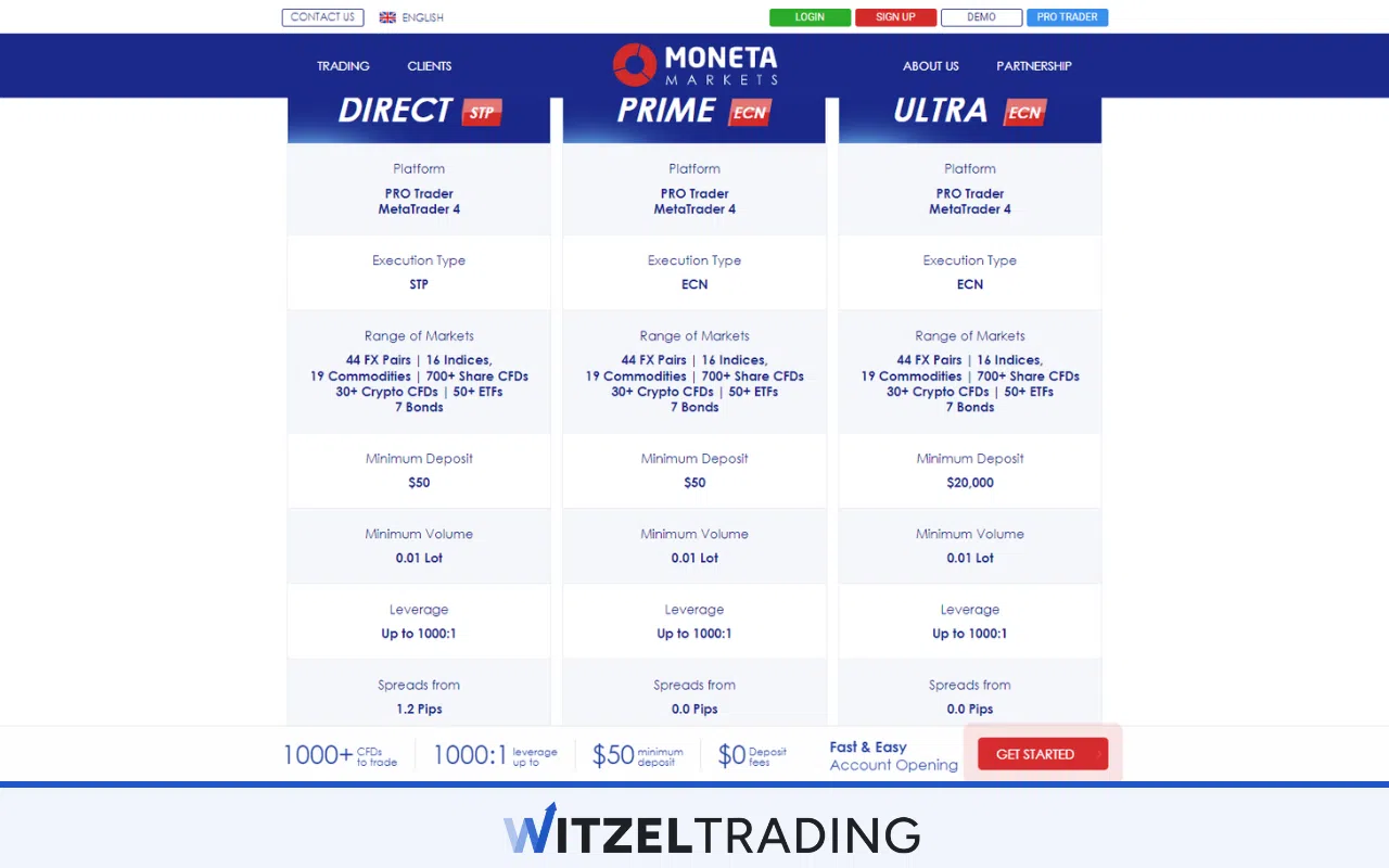 Moneta Markets Zero Spreads Account