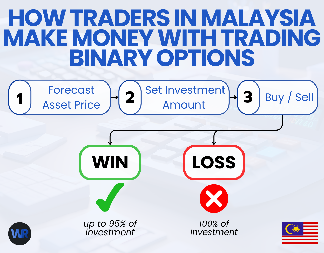 How traders in Malaysia make money in binary options trading