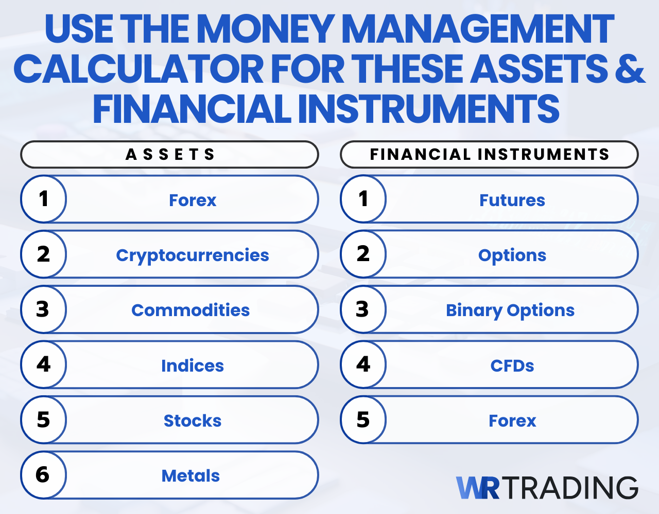 Use the Money Management Calculator for these Assets & Financial Instruments 