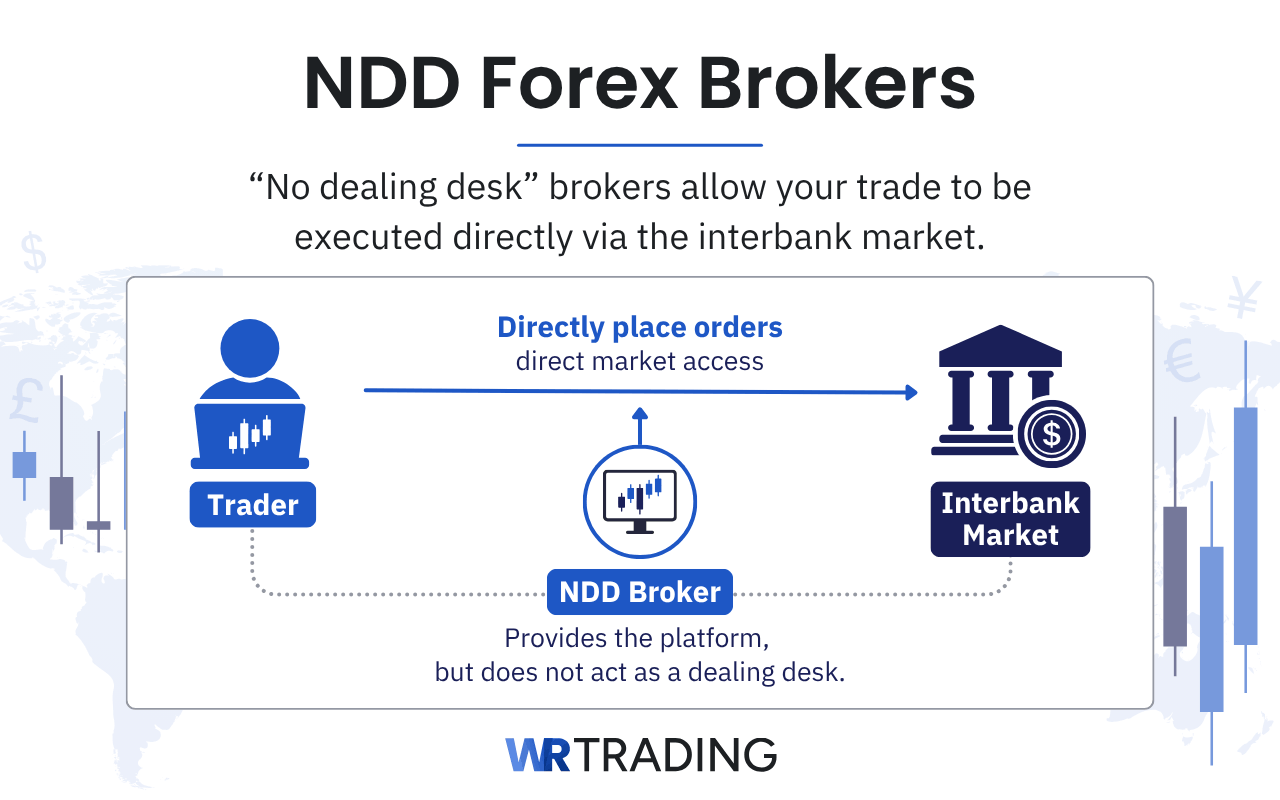 NDD Forex Brokers definition and explanation