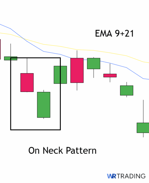Inneck Candlestick Pattern On Neck Candlestick Pattern | Examples, Trading & Strategy