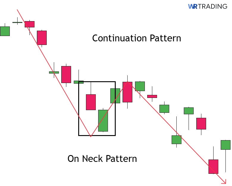 Meaning of an On Neck Pattern 