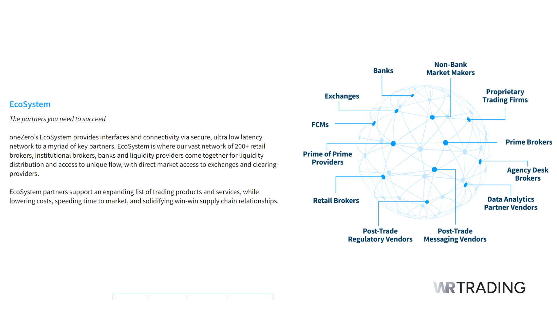 OneZero Market Access & Partner Network Ecosystem