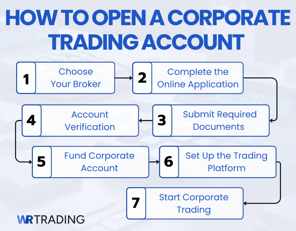 10 Best Forex Brokers For Corporate Trading Accounts 2026