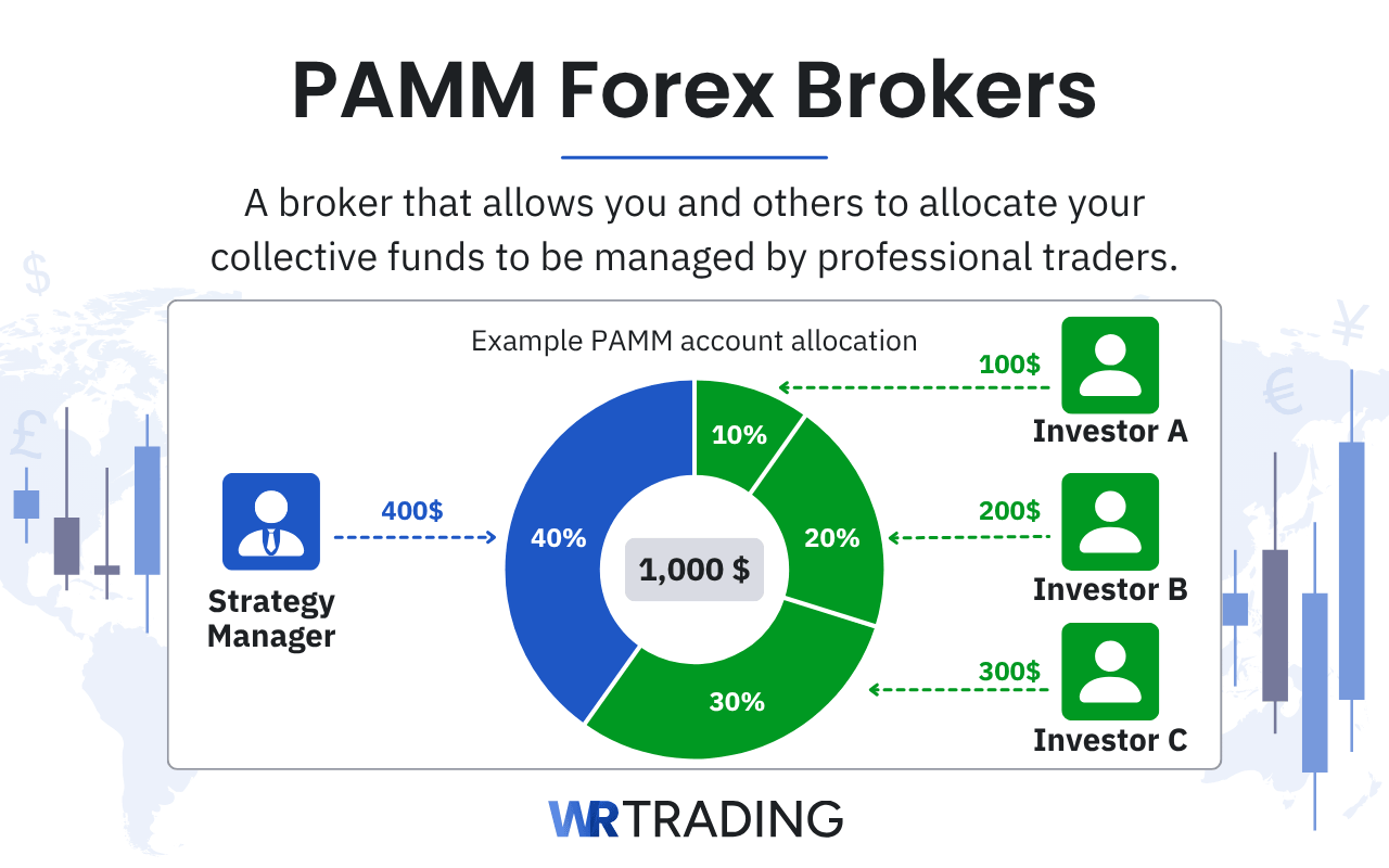 PAMM Forex Brokers definition and explanation