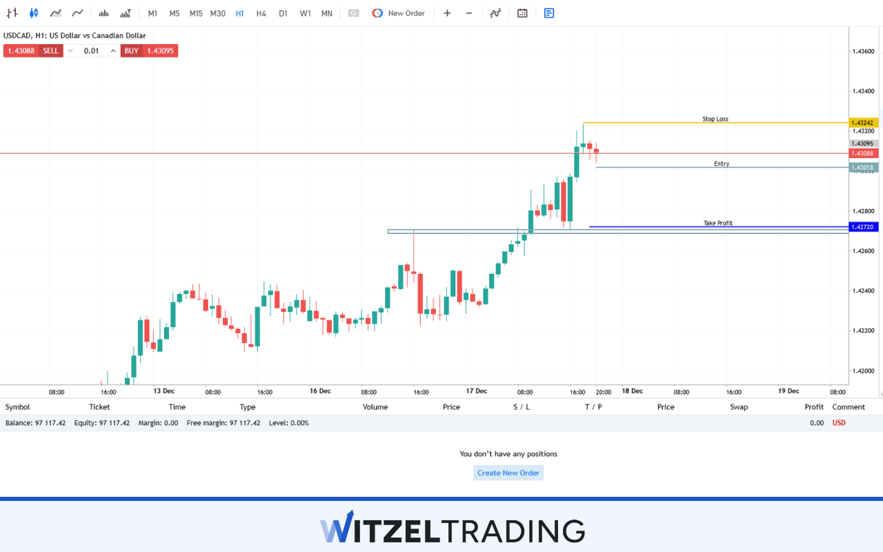 Plan The Trade in Forex Trading