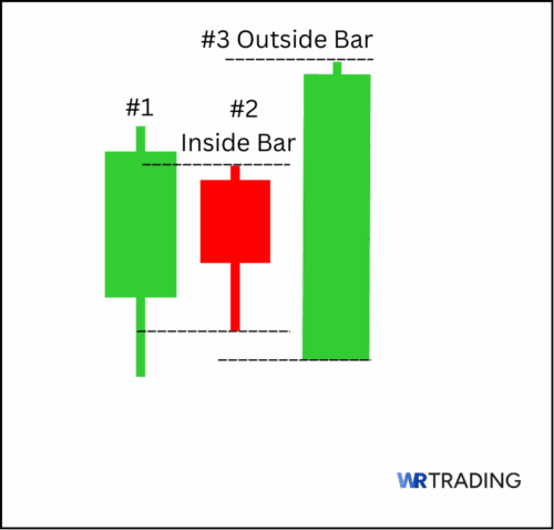 Popgun Candlestick Pattern | How To Trade It & Examples