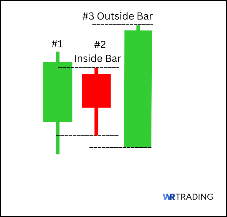 Form of a Popgun Pattern