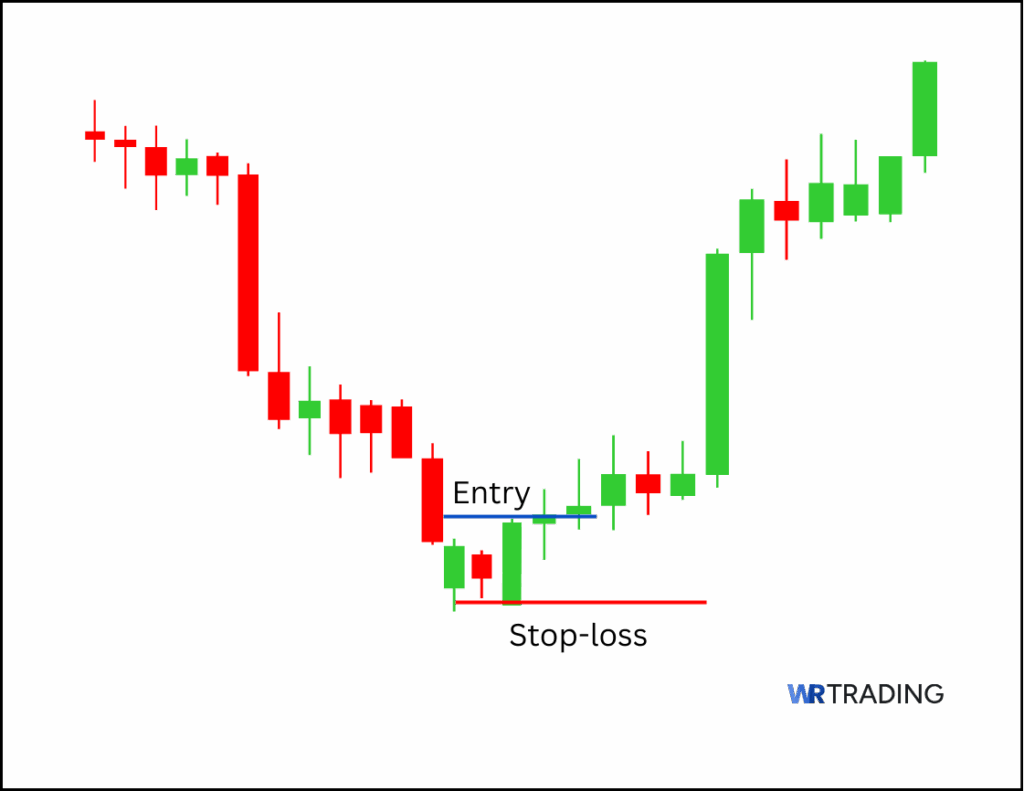 Popgun Candlestick Pattern | Formation, Examples & Trading