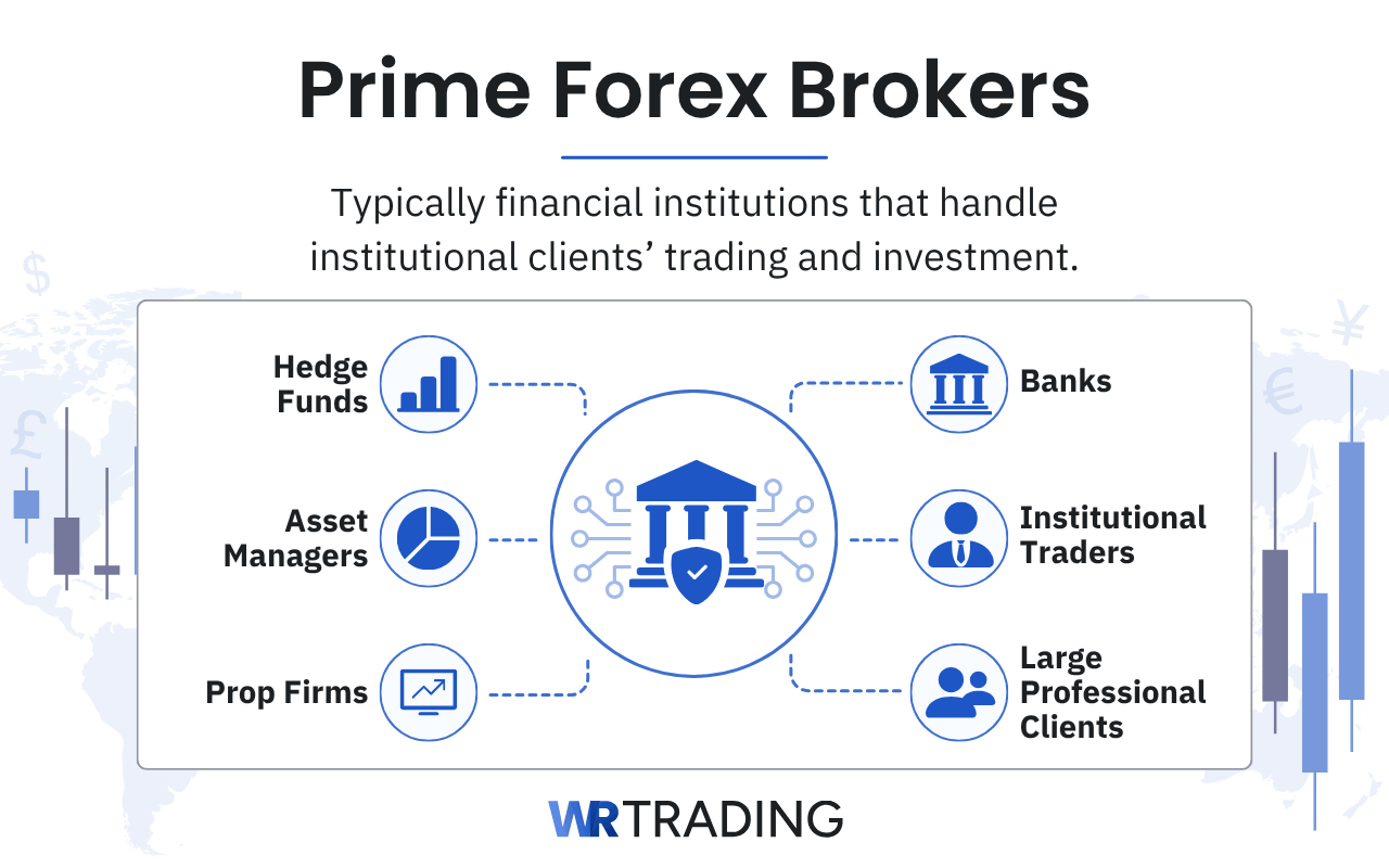 Prime Forex Brokers definition and explanation