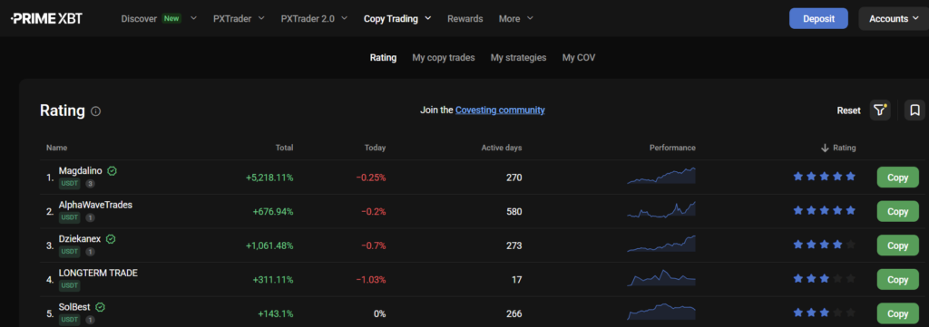 Copy Trading offer on PrimeXBT