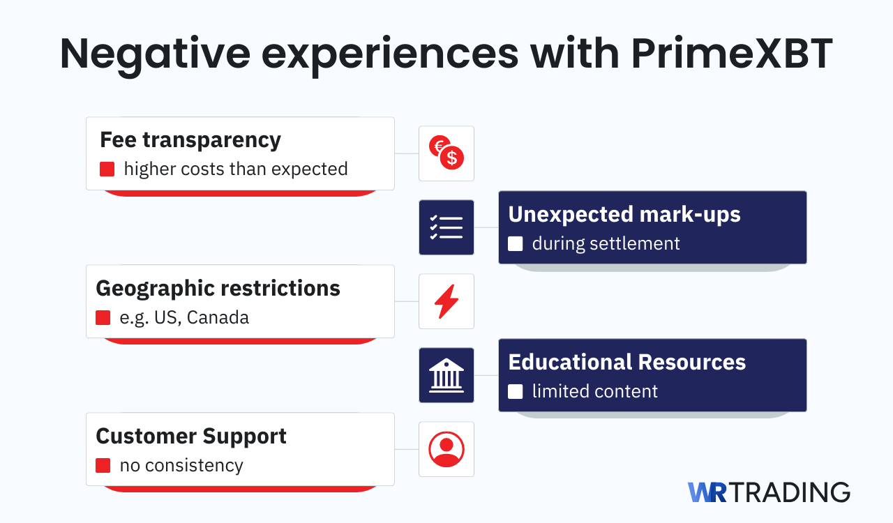 Criticisms Around PrimeXBT