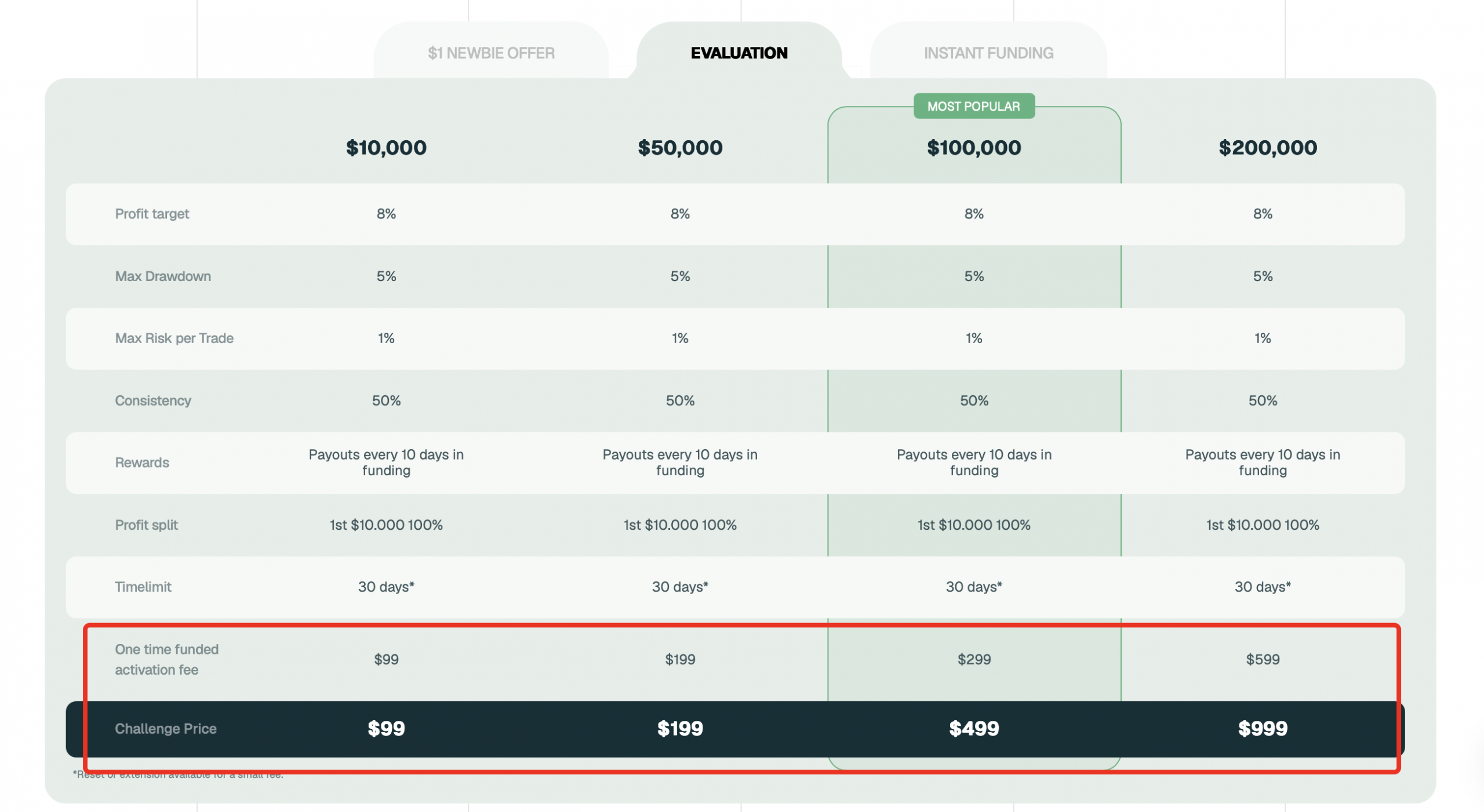 Prop Firm Fees - Example
