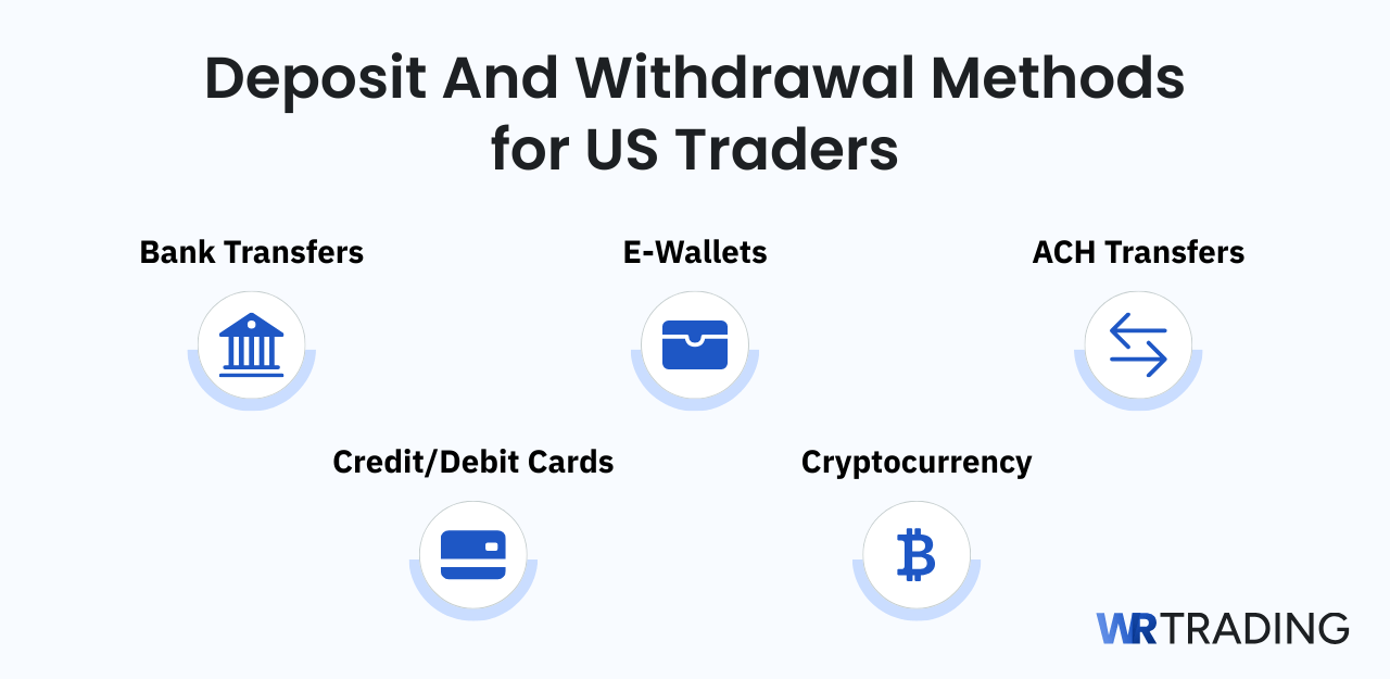 Prop Trading Deposit and Withdrawal Methods for US Traders
