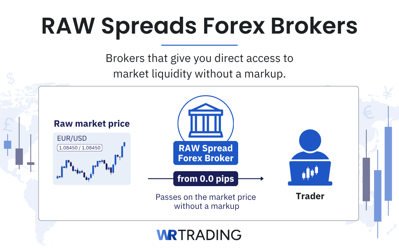 RAW Spreads Forex Brokers definition and explanation