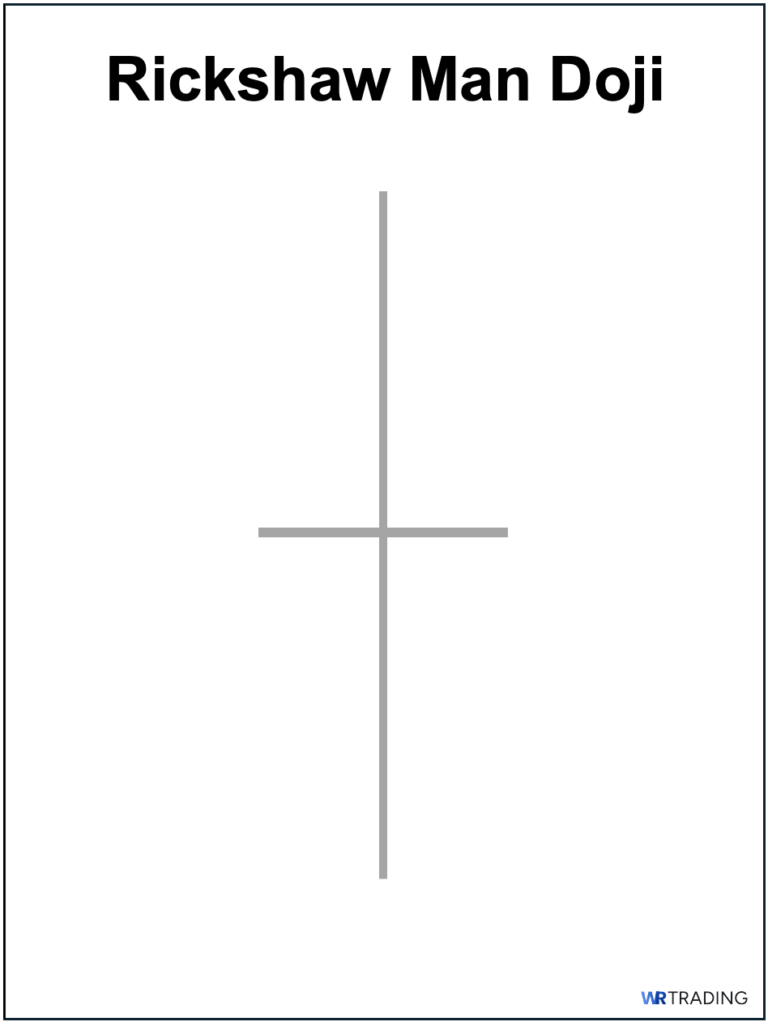 Simetrical R /font Doji Candlestick Pattern: Types, Examples & How To Trade It