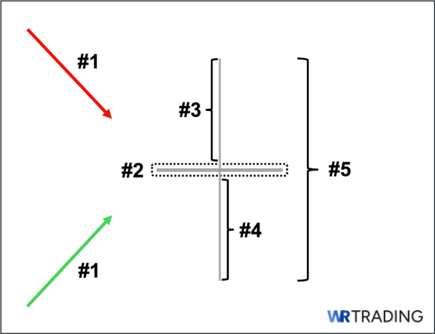 Rickshaw Man Doji Identifying