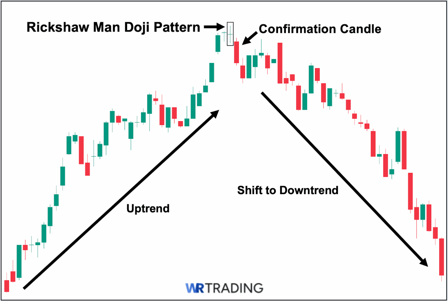 Rickshaw Man Doji Pattern: Meaning, Examples & Trading