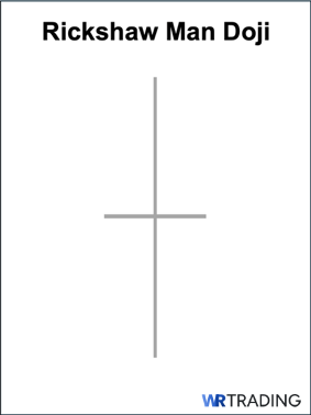 Rickshaw Man Doji Pattern