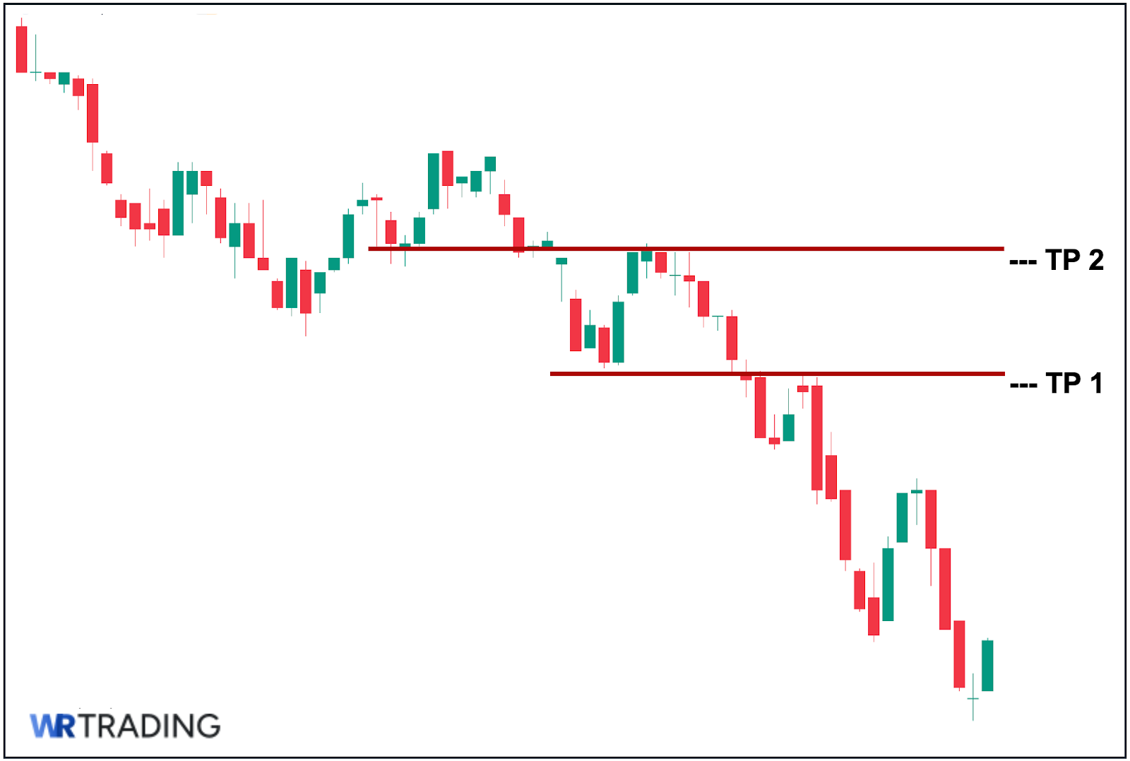 Rickshaw Man Doji Take Profit