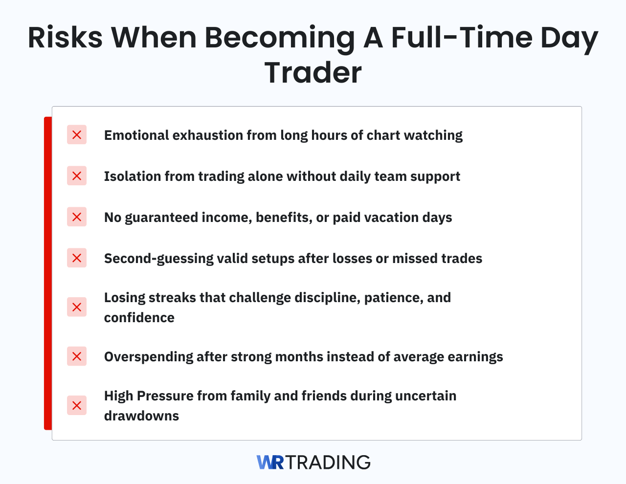 Risks You Have To Take When Becoming A Full-Time Day Trader