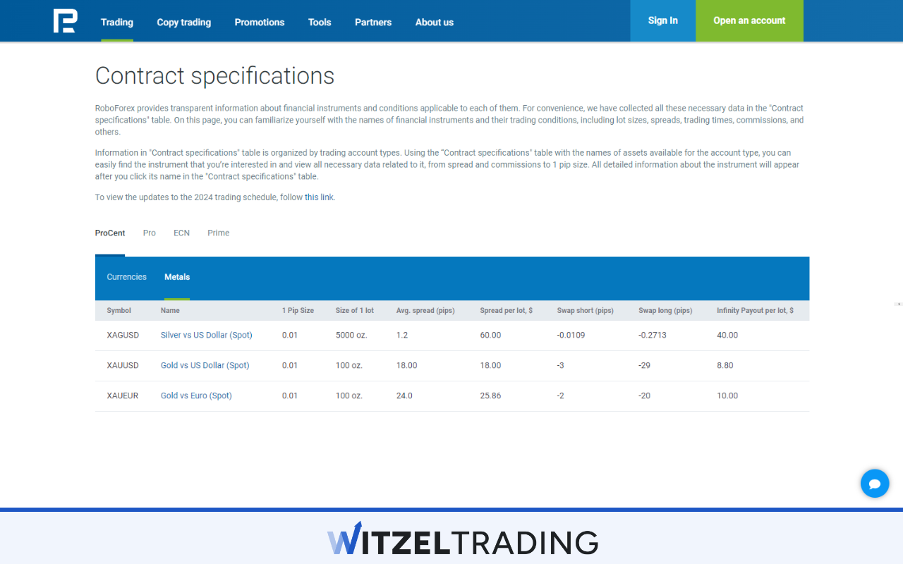 RoboForex - Commissions
