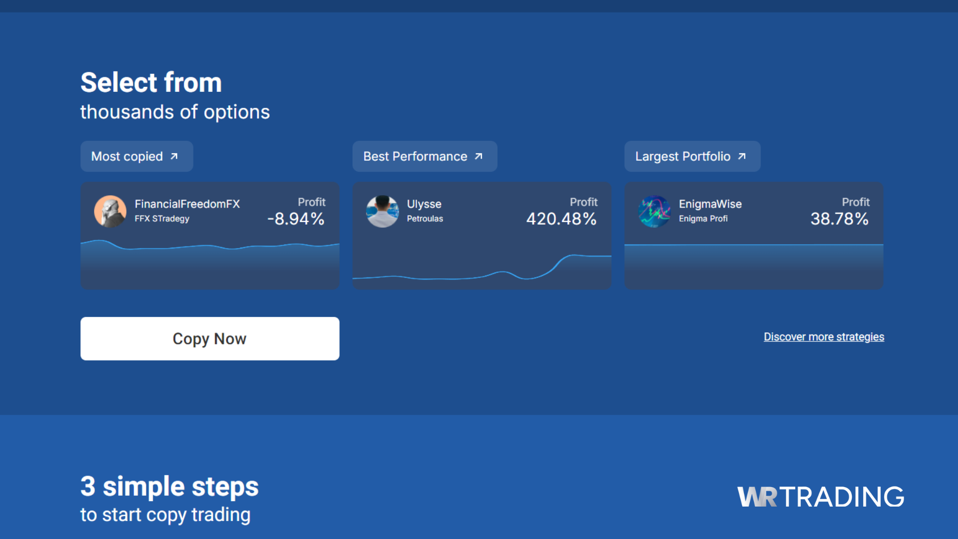 RoboForex Copy Trading