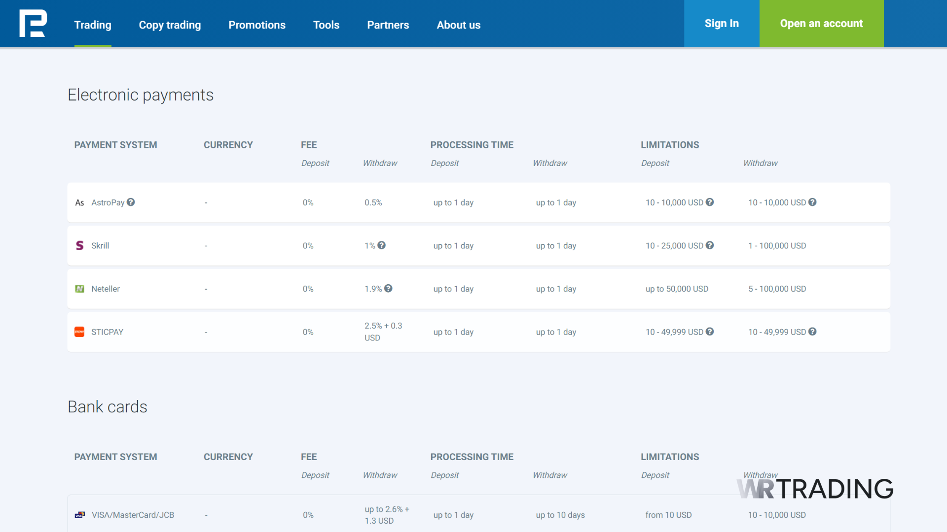 RoboForex Deposit Fee with Credit Card Electronic Payment