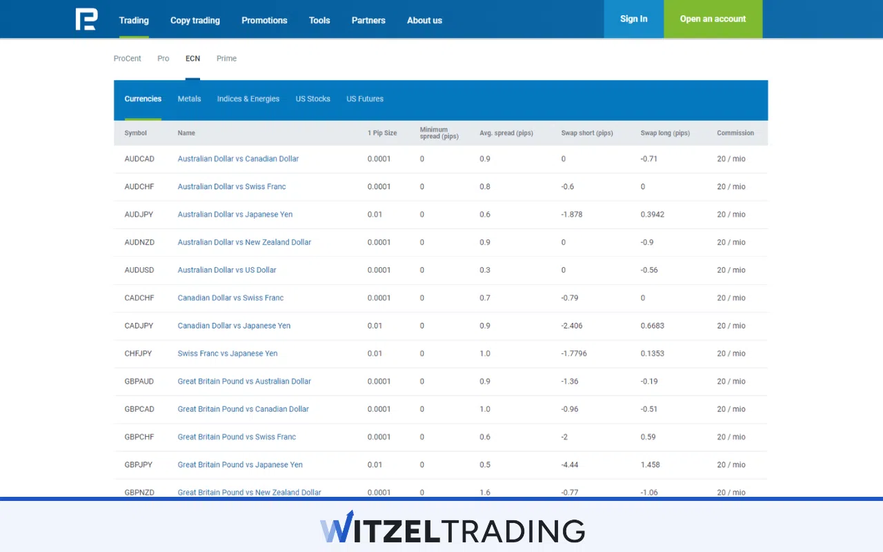RoboForex Zero Spreads Currency