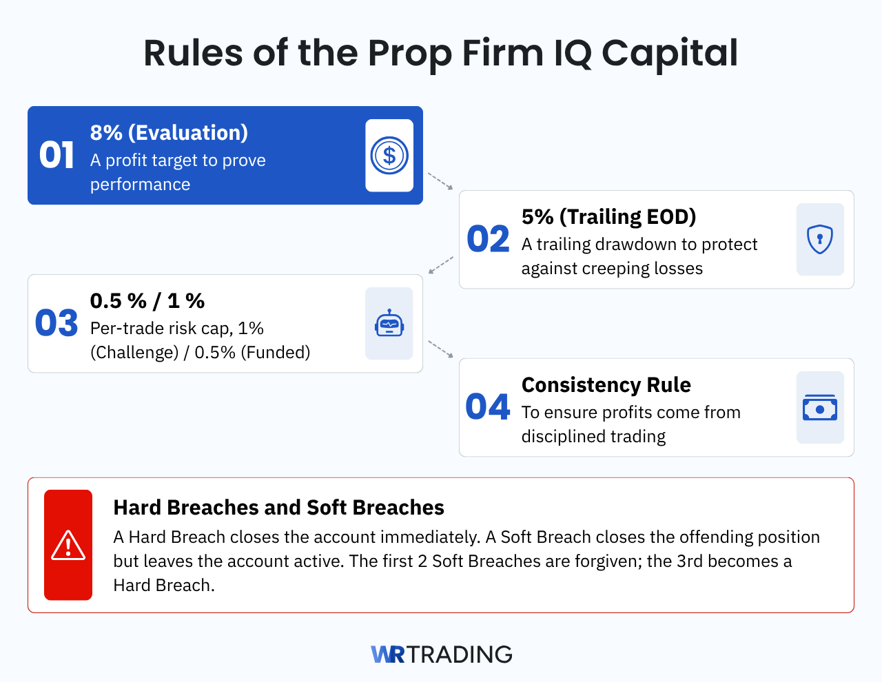 Rules of the Prop Firm IQ Capital