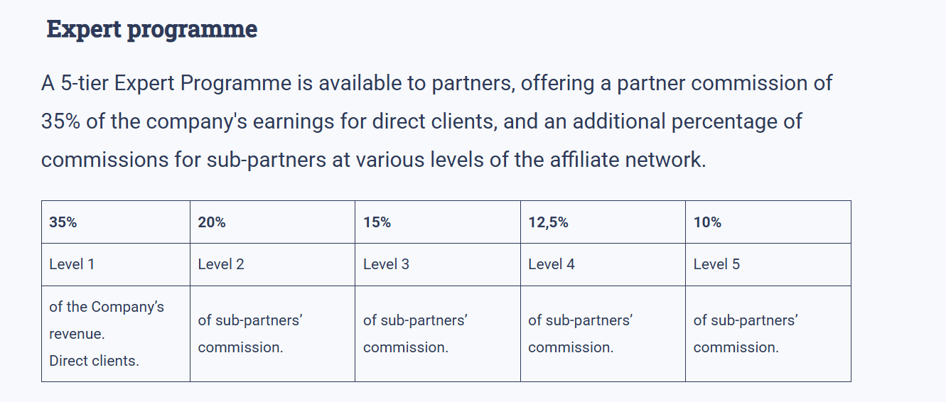 SUB IB Program of RoboForex