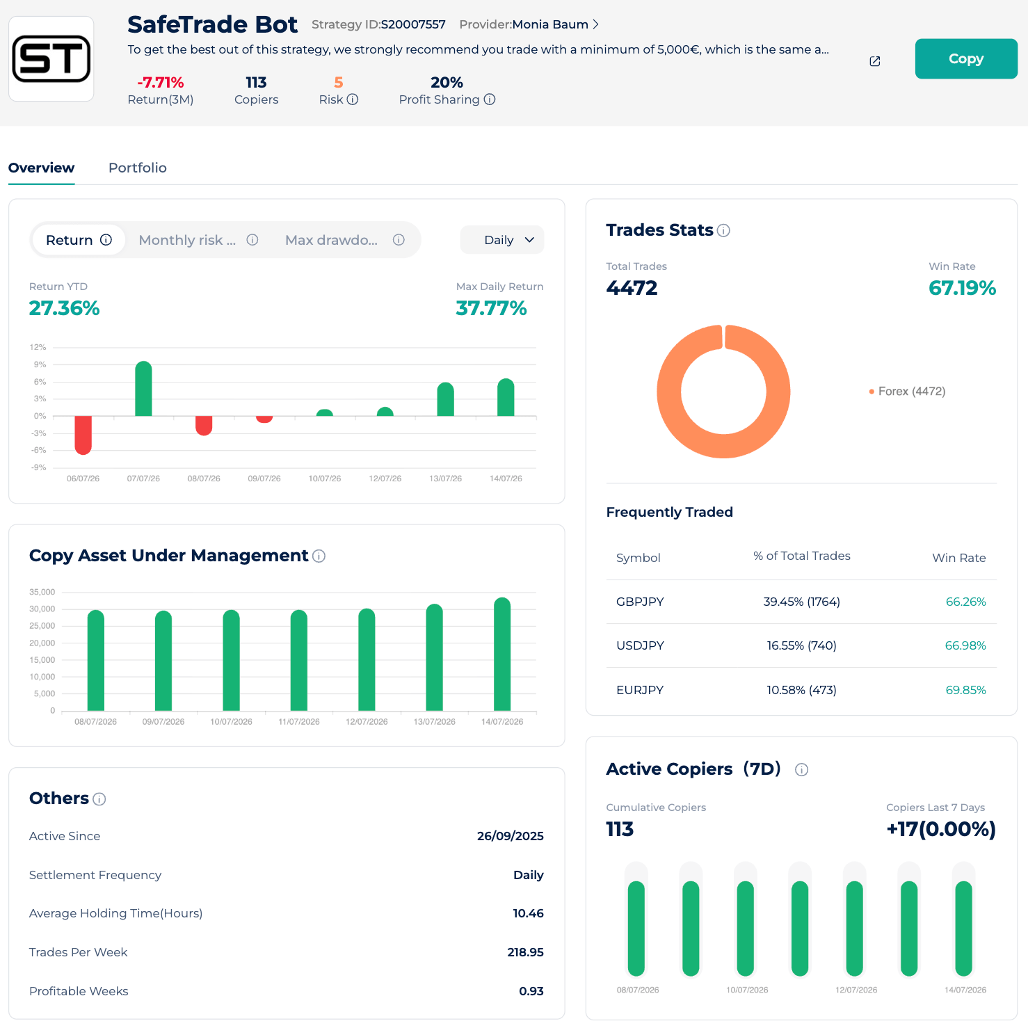 SafeTrade Bot Expert Advisor StarTrader dashboard showing returns, trade statistics and copy trading performance