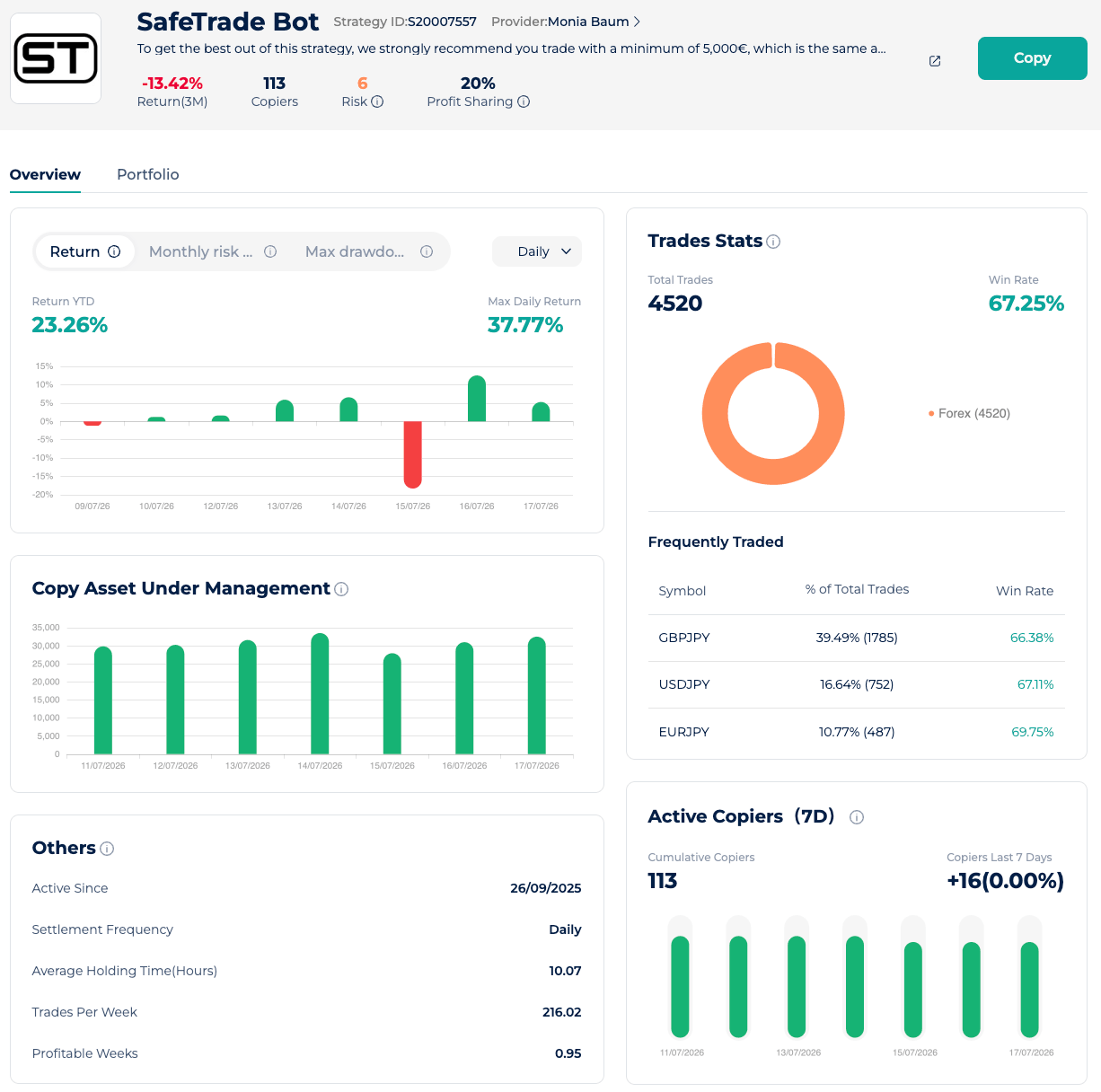 SafeTrade Bot trading bot dashboard showing Forex strategy performance on Statrader with returns, trade statistics and copier growth.