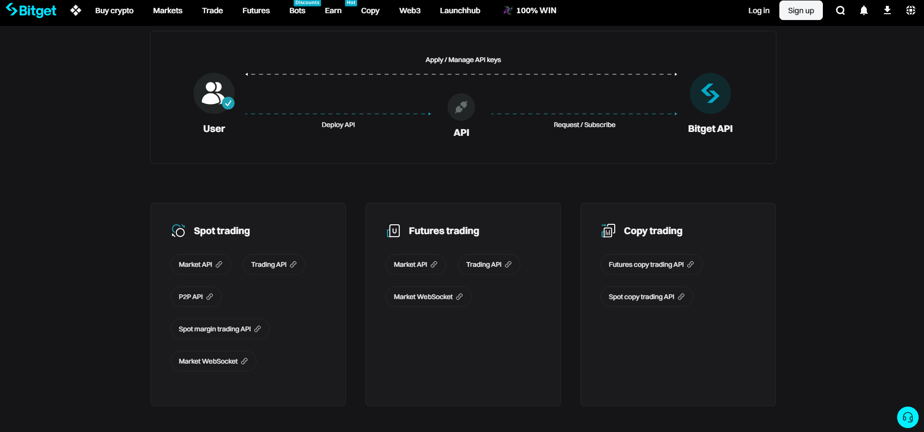 Secure Bitget API