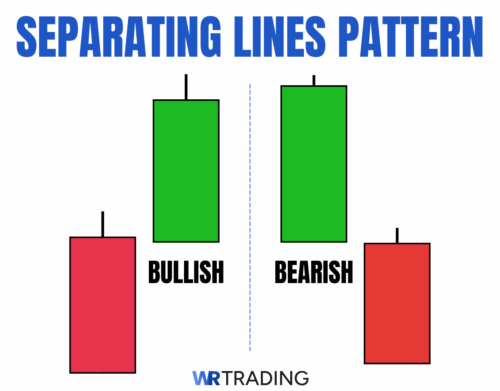 Single Candel Pattern Separating Lines Candlestick Pattern | How To Trade It