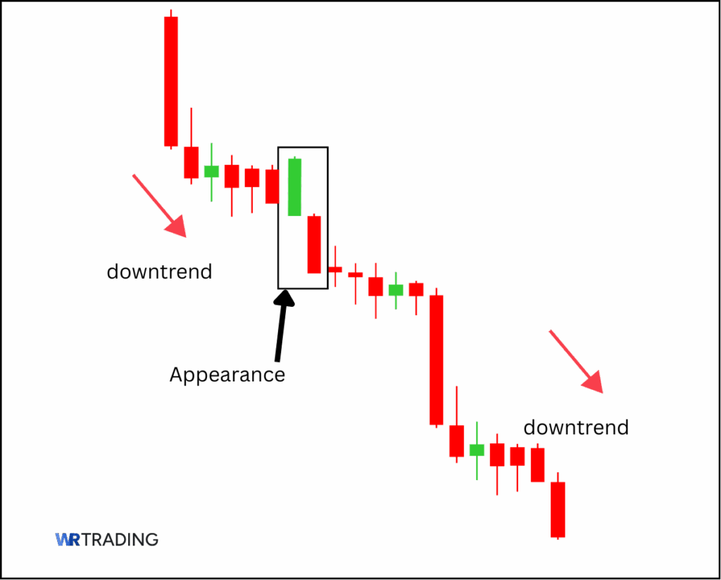 Appearance of a Separating Lines Pattern