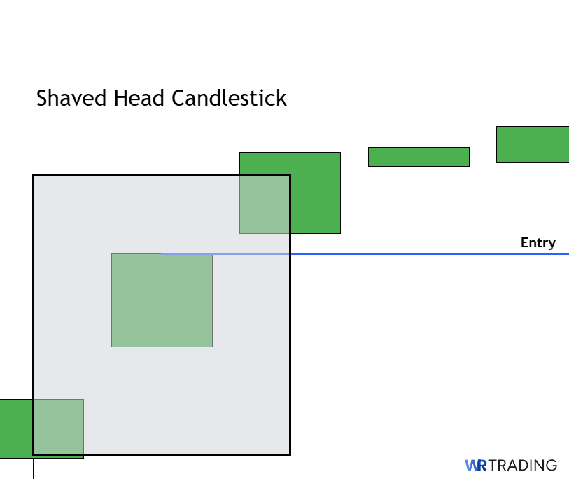 Entry of a Shaven Head Candlestick Pattern
