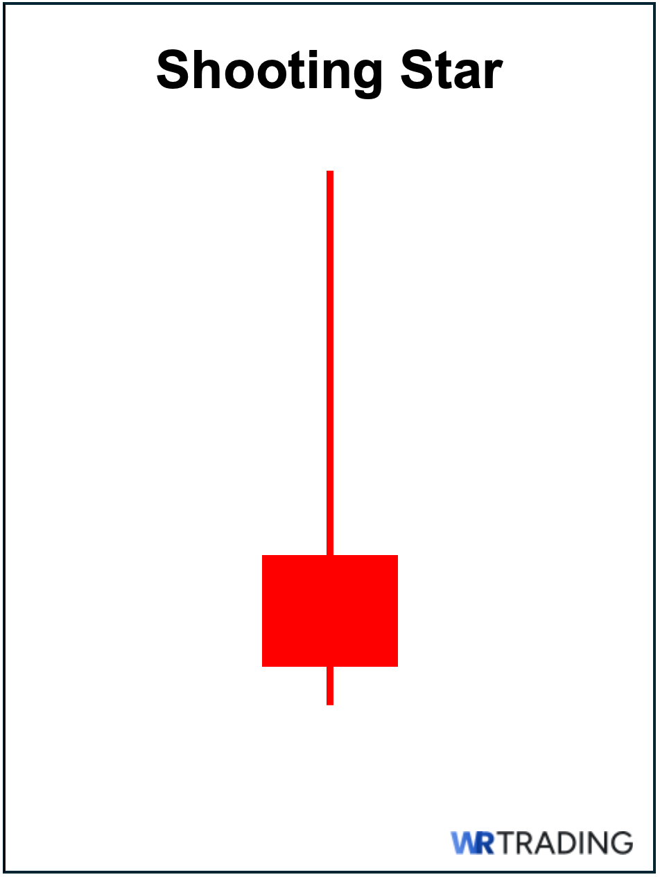 Shooting Star Candlestick