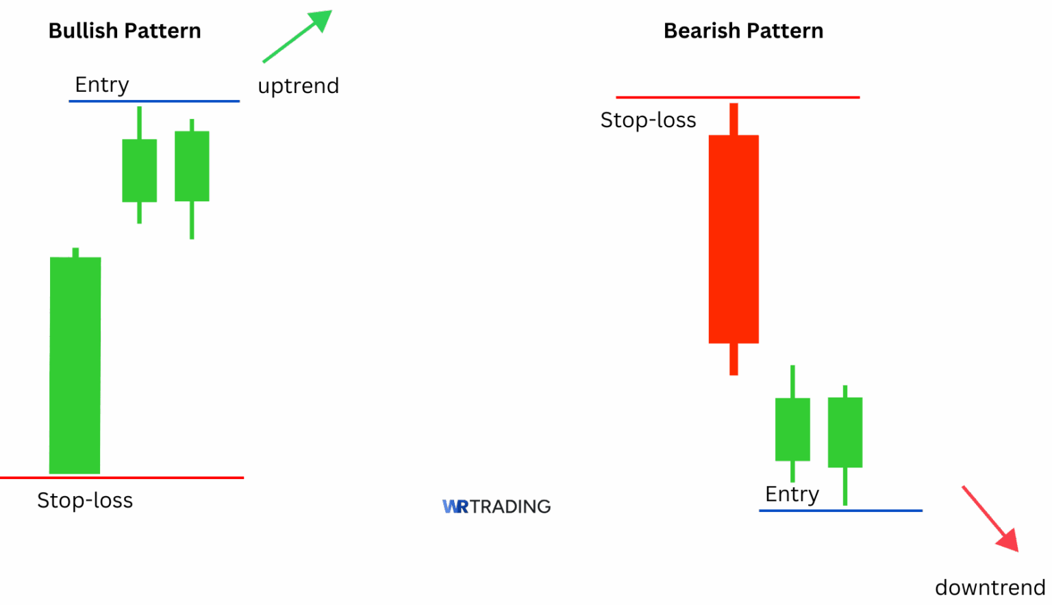 Side By Side White Lines Pattern | Trading Tutorial