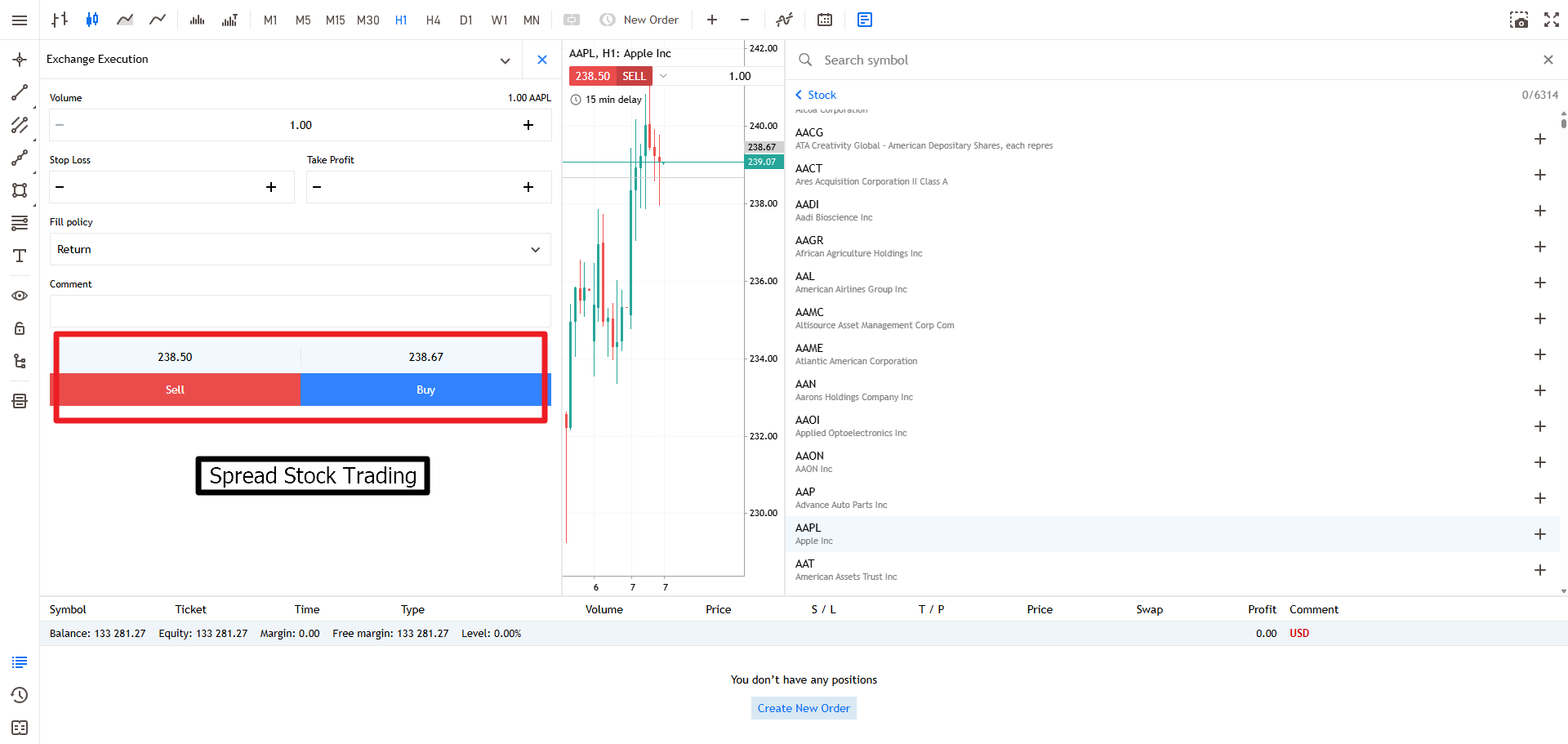 Spread Stock Trading