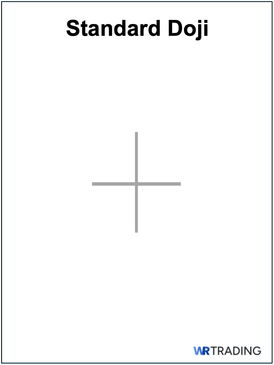 Standard Doji as Morning Doji Star Alternative