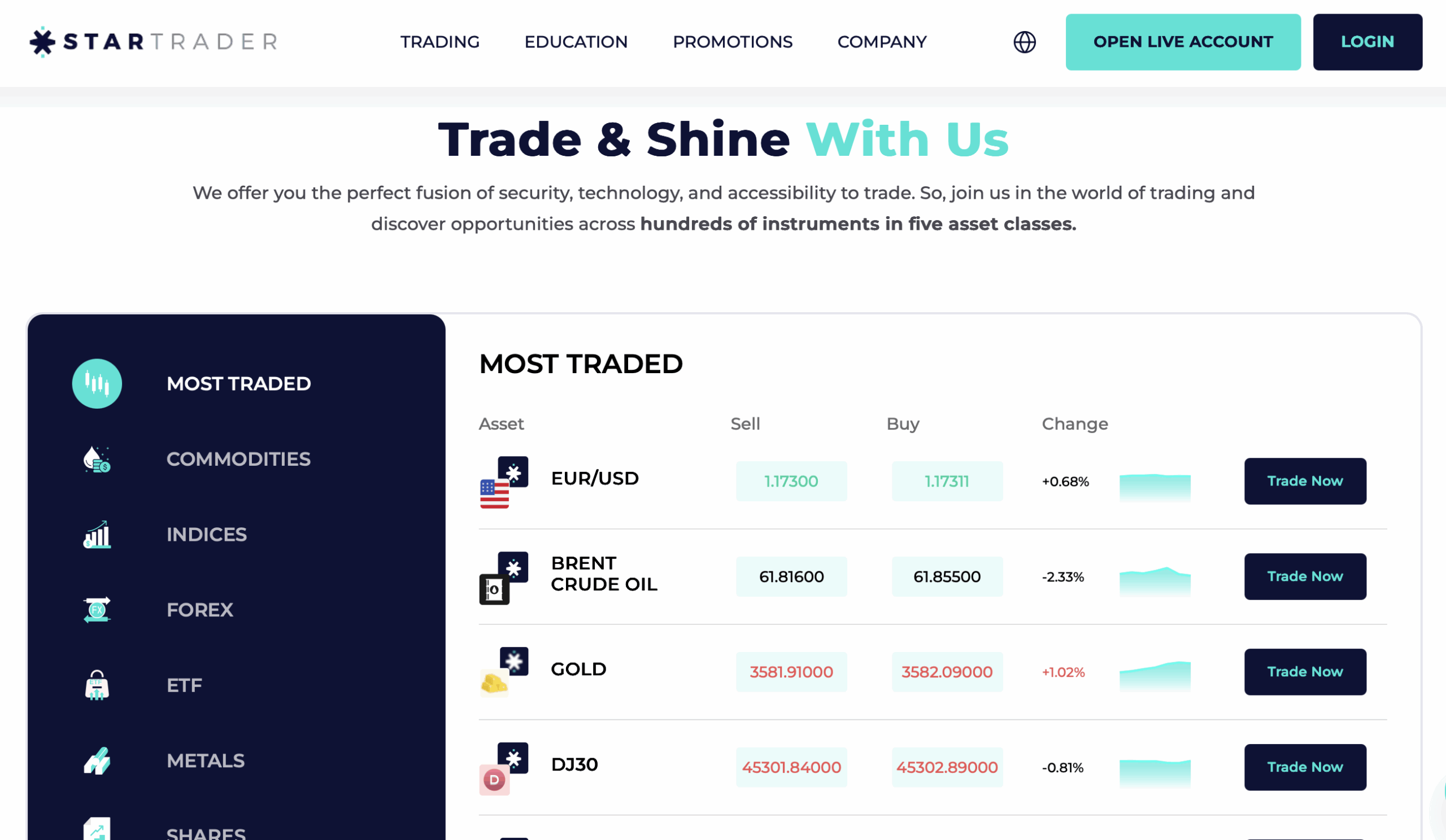 StarTrader as Broker With Trailing Stop Loss