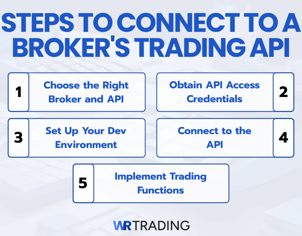 10 Best Forex Brokers With Trading APIs Compared In 2026