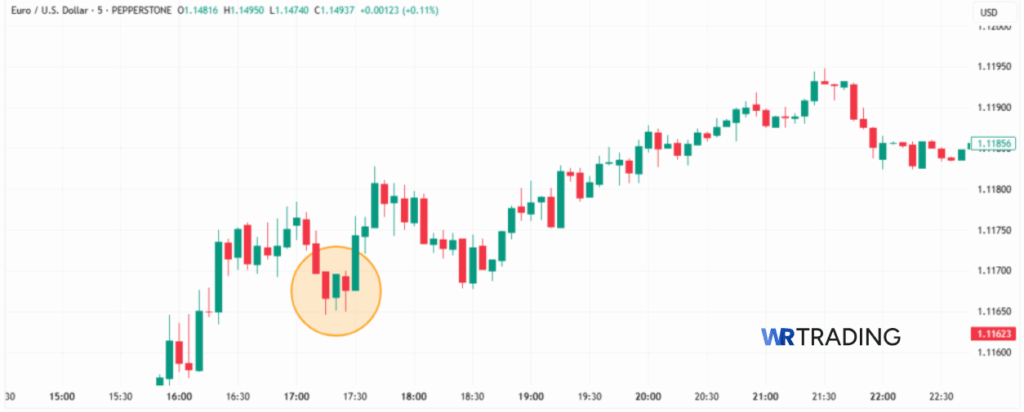 Bullish Stick Sandwich Pattern spotted in the Chart