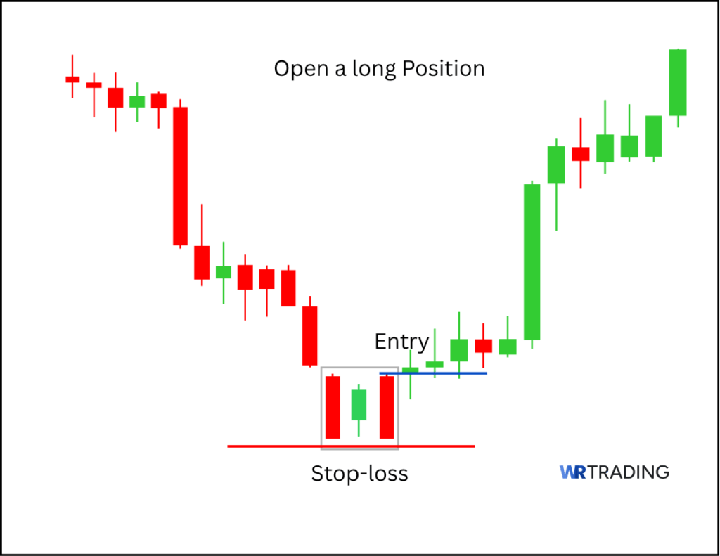 Stick Sandwich Pattern with Entry and Stop Loss