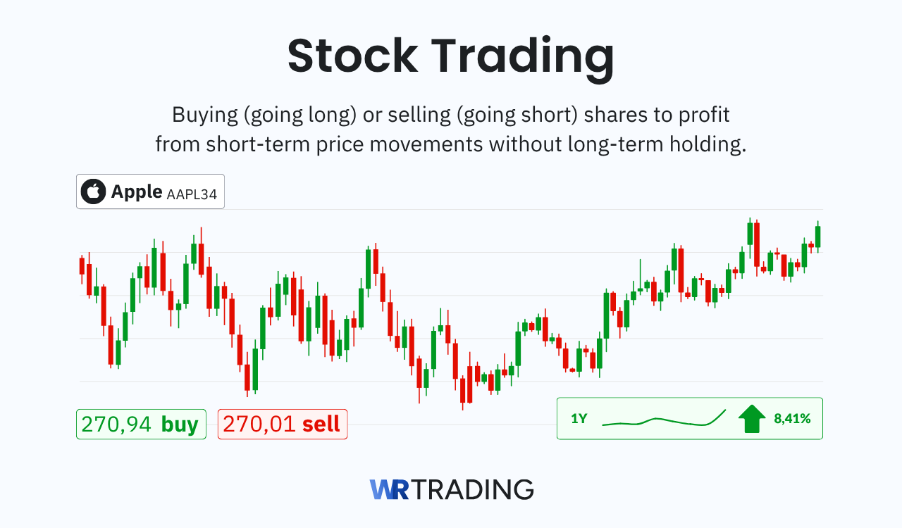 Stock Trading definition