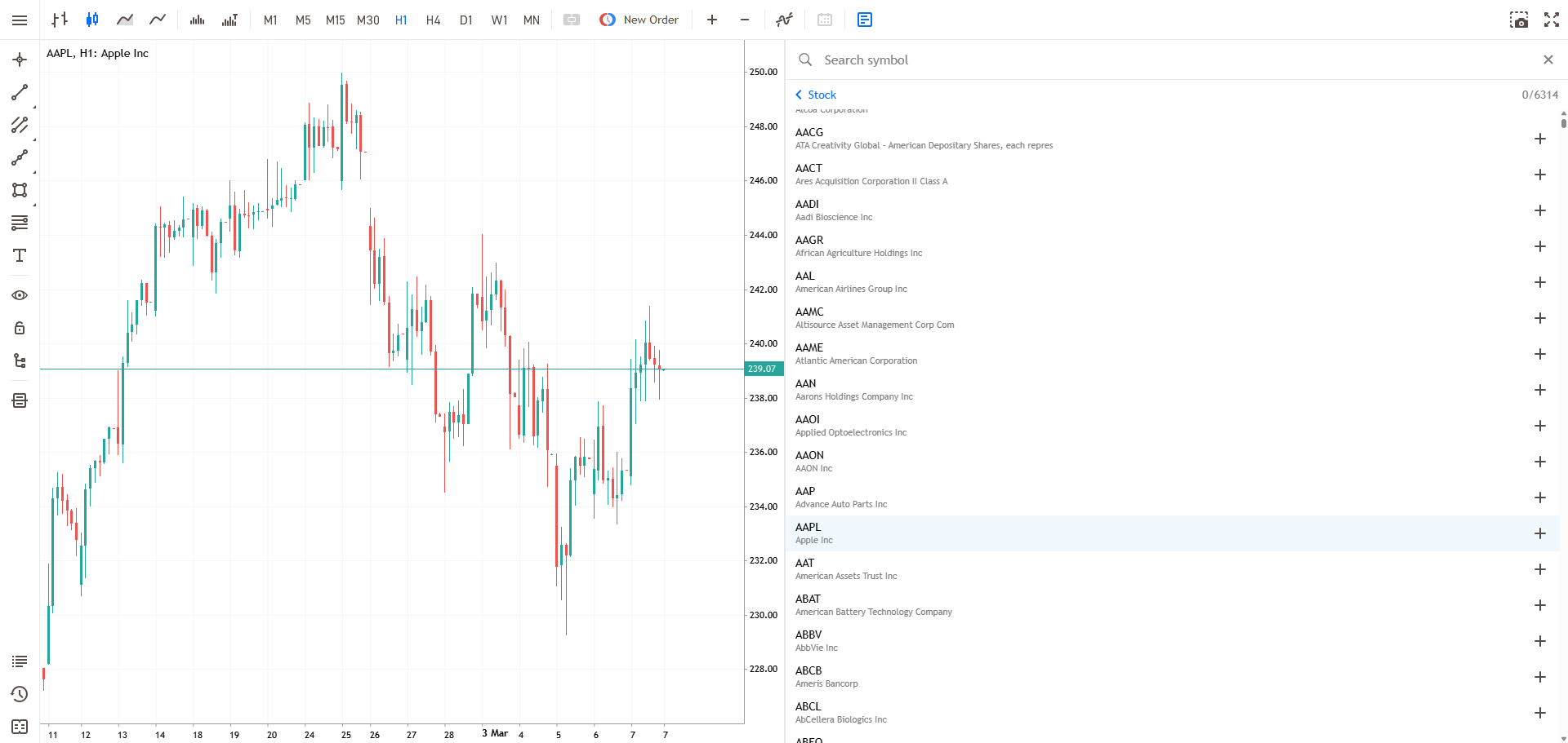 Stock Trading Shares